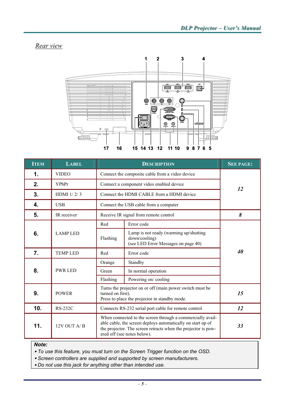 Rear view | Staub Electronics H5085 VIVITEK - 1080P HOME THEATRE PROJECTOR (1800 LUMENS) User Manual | Page 11 / 56