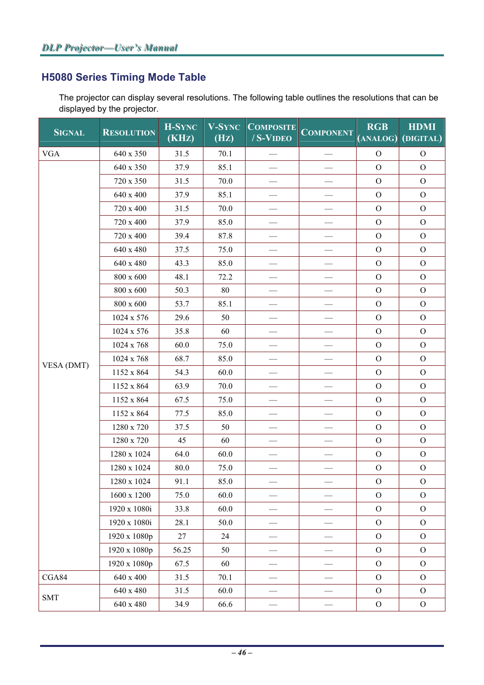 H5080 series timing mode table, H5080, Eries | Iming, Able | Staub Electronics H5085 VIVITEK - 1080P HOME THEATRE PROJECTOR (1800 LUMENS) User Manual | Page 52 / 56