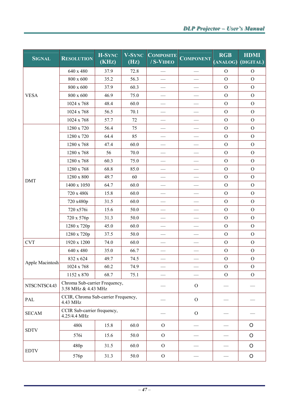 Staub Electronics H5085 VIVITEK - 1080P HOME THEATRE PROJECTOR (1800 LUMENS) User Manual | Page 53 / 56