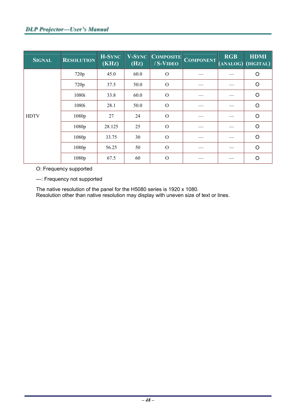 Staub Electronics H5085 VIVITEK - 1080P HOME THEATRE PROJECTOR (1800 LUMENS) User Manual | Page 54 / 56