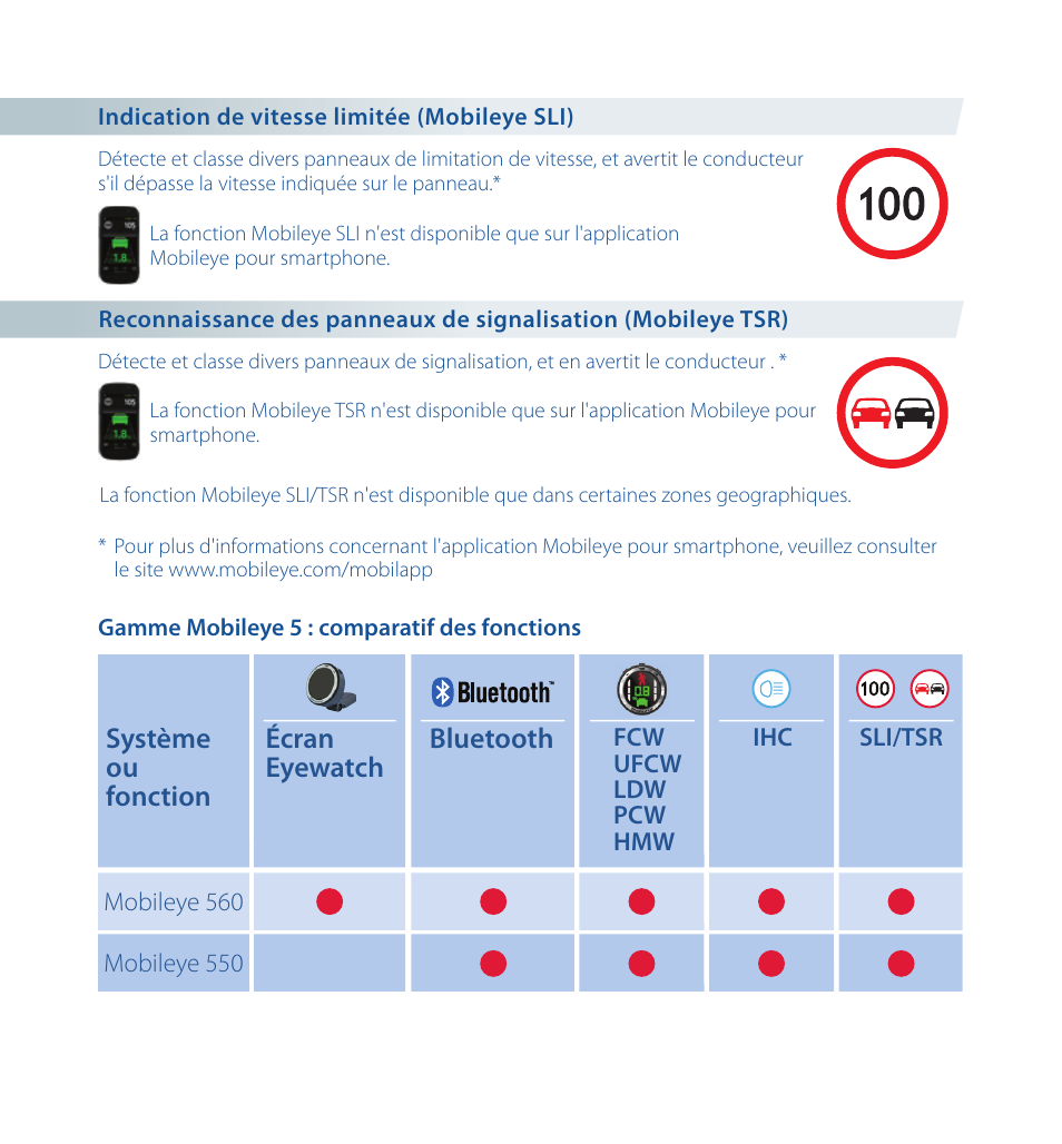 Système ou fonction écran eyewatch bluetooth | Staub Electronics ME-560 MOBILEYE - IMPROVED AFTERMARKET COLLISION PREVENTION SYSTEM W_ IOS SUPPORT User Manual | Page 32 / 100