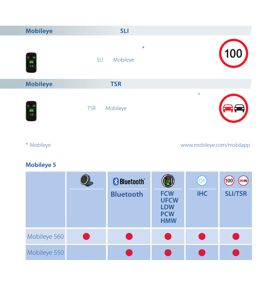 Staub Electronics ME-560 MOBILEYE - IMPROVED AFTERMARKET COLLISION PREVENTION SYSTEM W_ IOS SUPPORT User Manual | Page 80 / 100