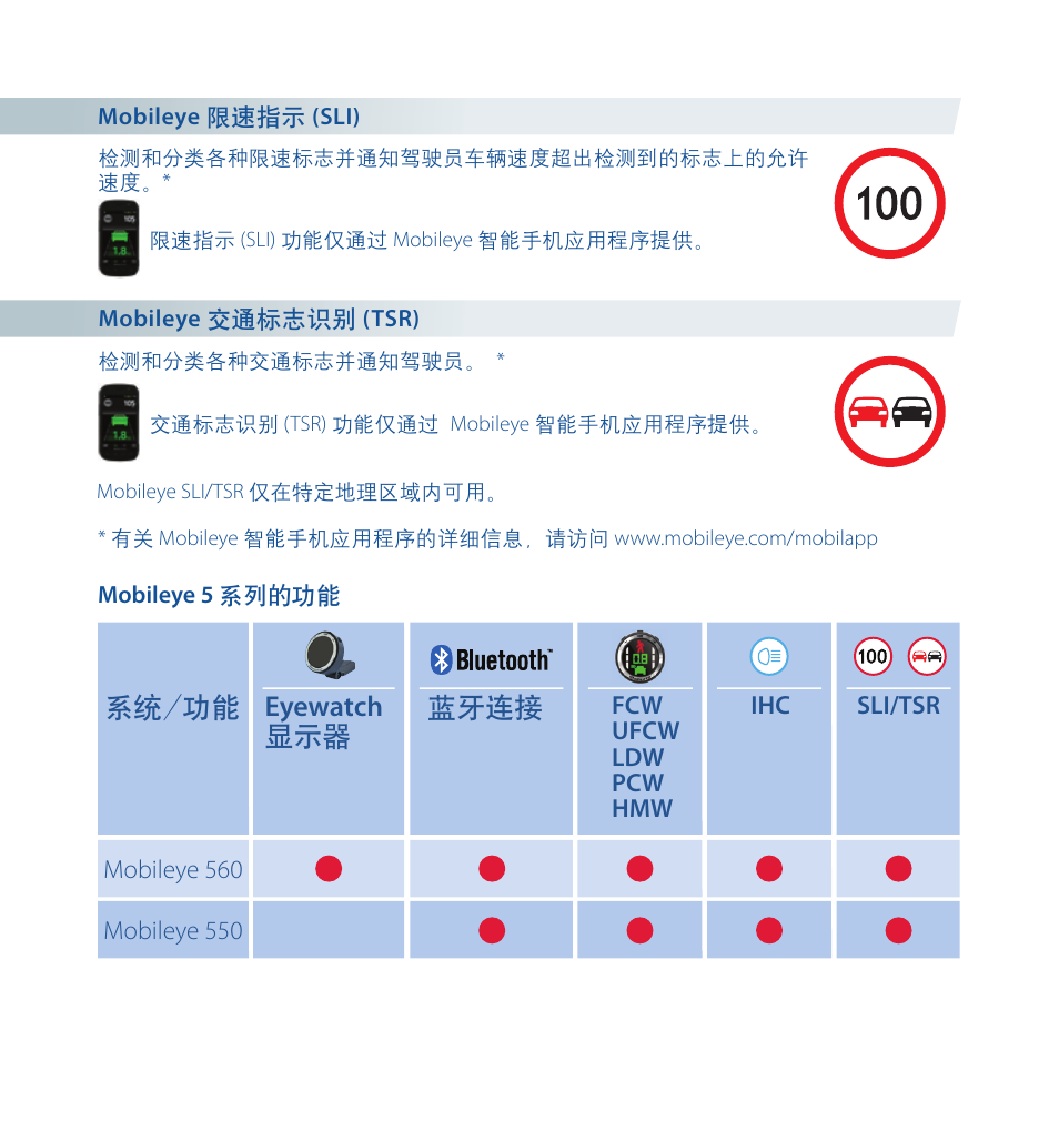 Staub Electronics ME-560 MOBILEYE - IMPROVED AFTERMARKET COLLISION PREVENTION SYSTEM W_ IOS SUPPORT User Manual | Page 92 / 100