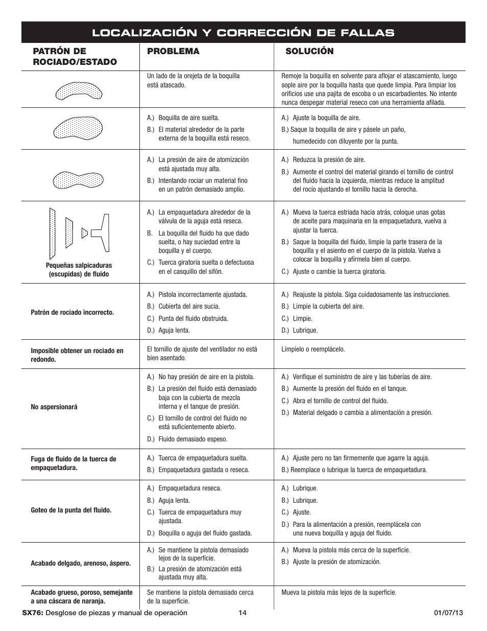 Localización y corrección de fallas | Sunex Tools SX76 User Manual | Page 14 / 22