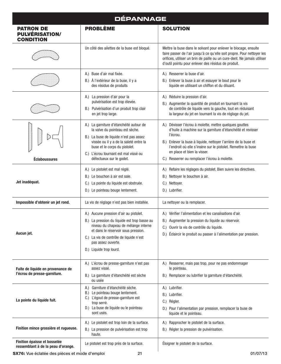 Dépannage | Sunex Tools SX76 User Manual | Page 21 / 22