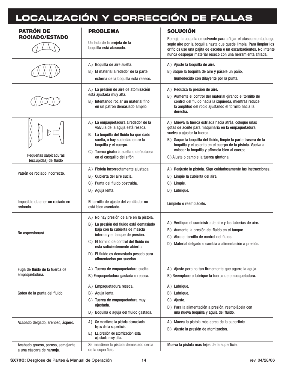 Localización y corrección de fallas | Sunex Tools SX70C User Manual | Page 14 / 22