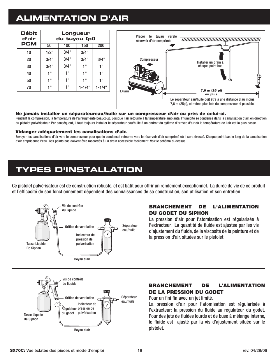 Alimentation d'air, Types d'installation | Sunex Tools SX70C User Manual | Page 18 / 22