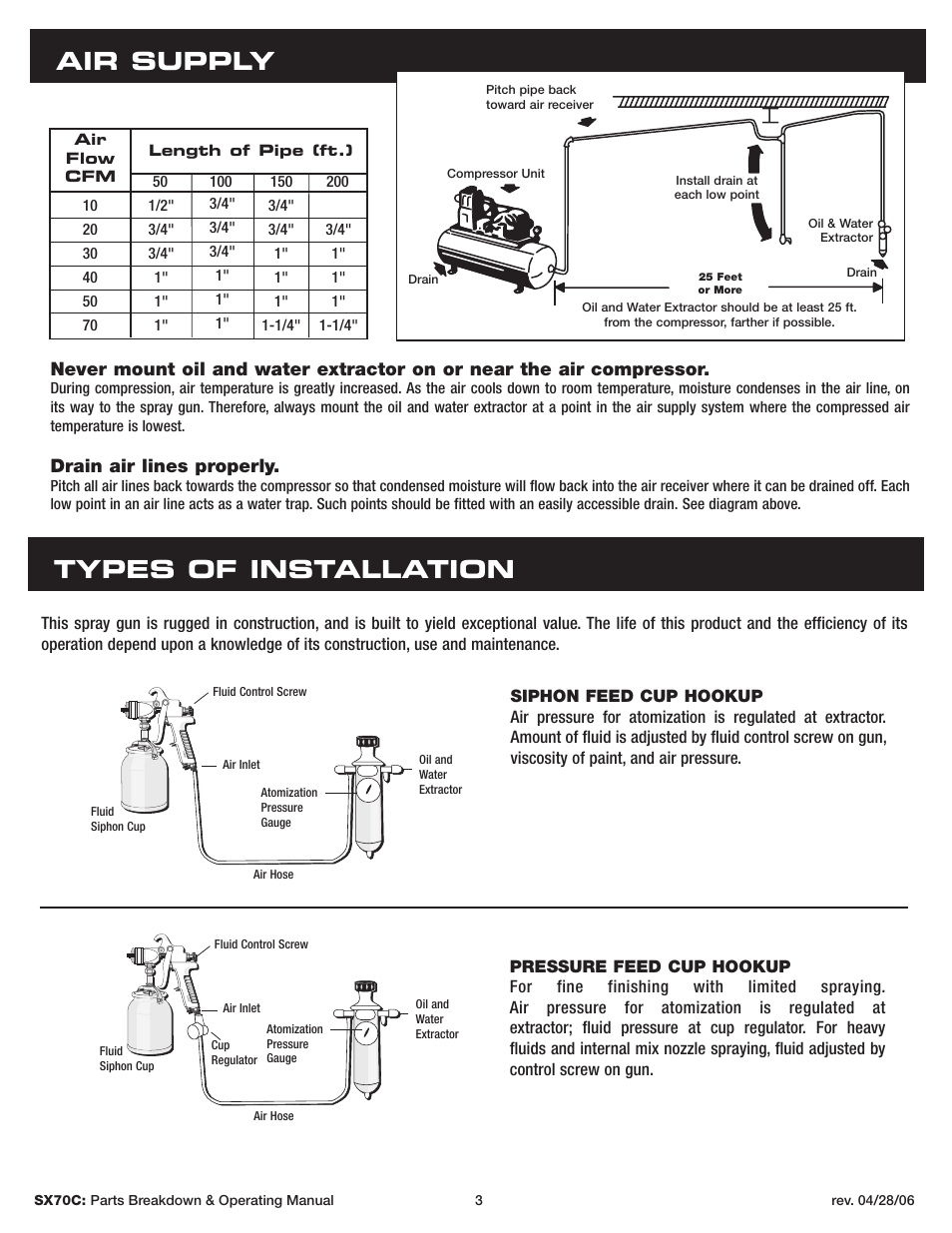 Air supply, Types of installation, Drain air lines­ properly | Sunex Tools SX70C User Manual | Page 3 / 22