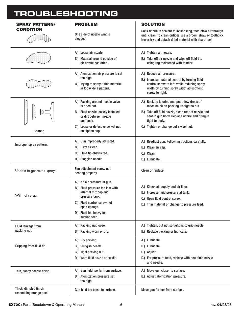 Troubleshooting | Sunex Tools SX70C User Manual | Page 6 / 22