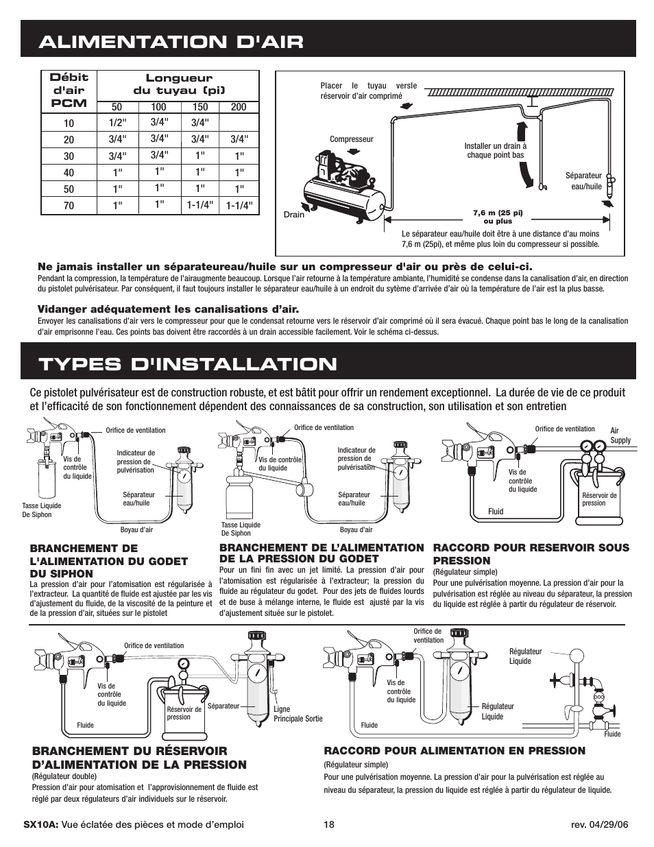 Alimentation d'air, Types d'installation | Sunex Tools SX10A User Manual | Page 18 / 22