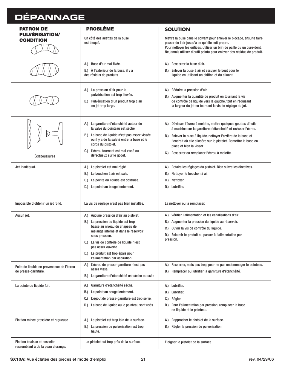 Dépannage | Sunex Tools SX10A User Manual | Page 21 / 22