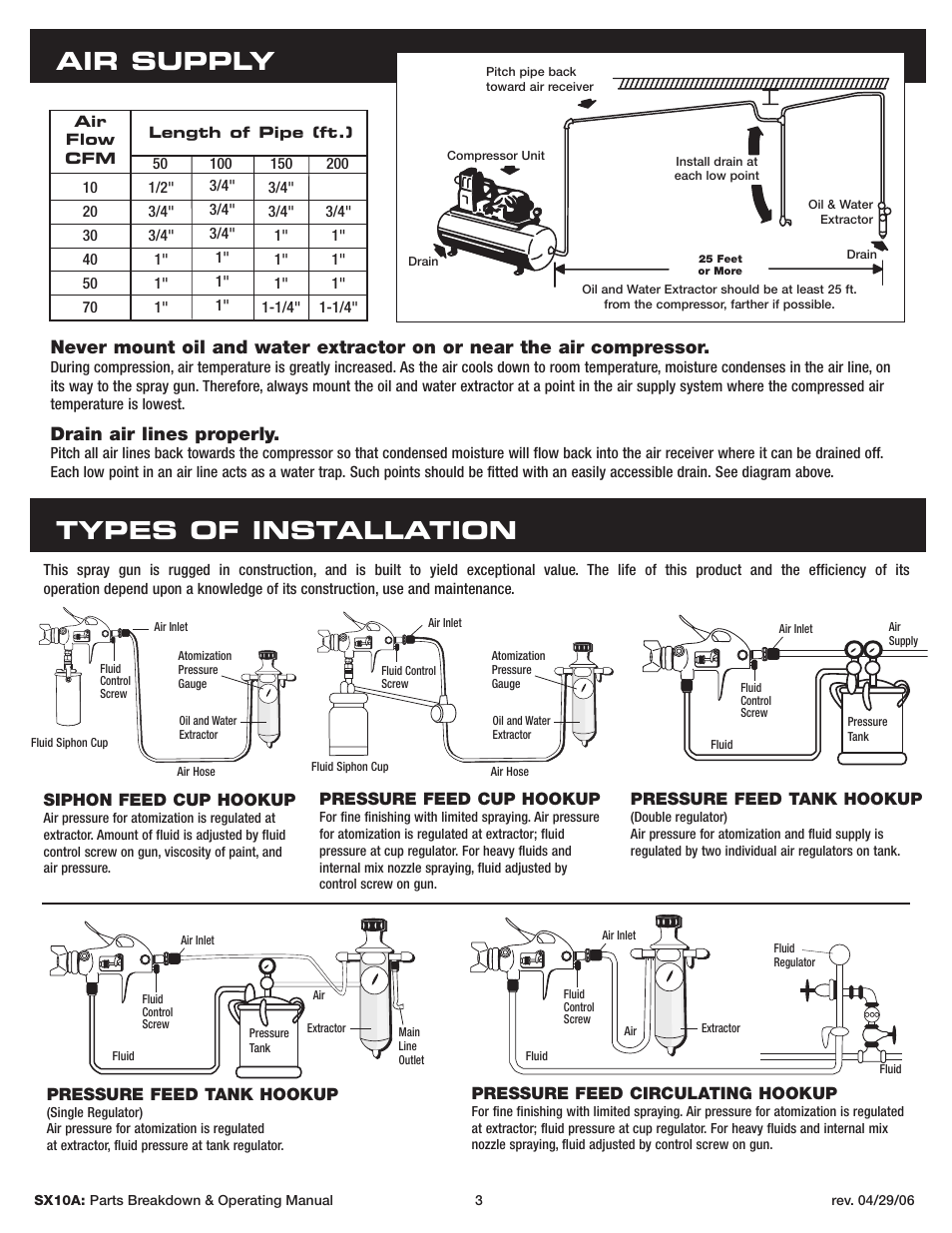 Air supply, Types of installation, Drain air lines­ properly | Siphon feed cup hookup, Pressure feed cup hookup, Pressure feed tank hookup, Pressure feed circulating hookup | Sunex Tools SX10A User Manual | Page 3 / 22