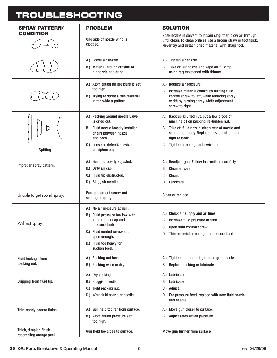 Troubleshooting | Sunex Tools SX10A User Manual | Page 6 / 22