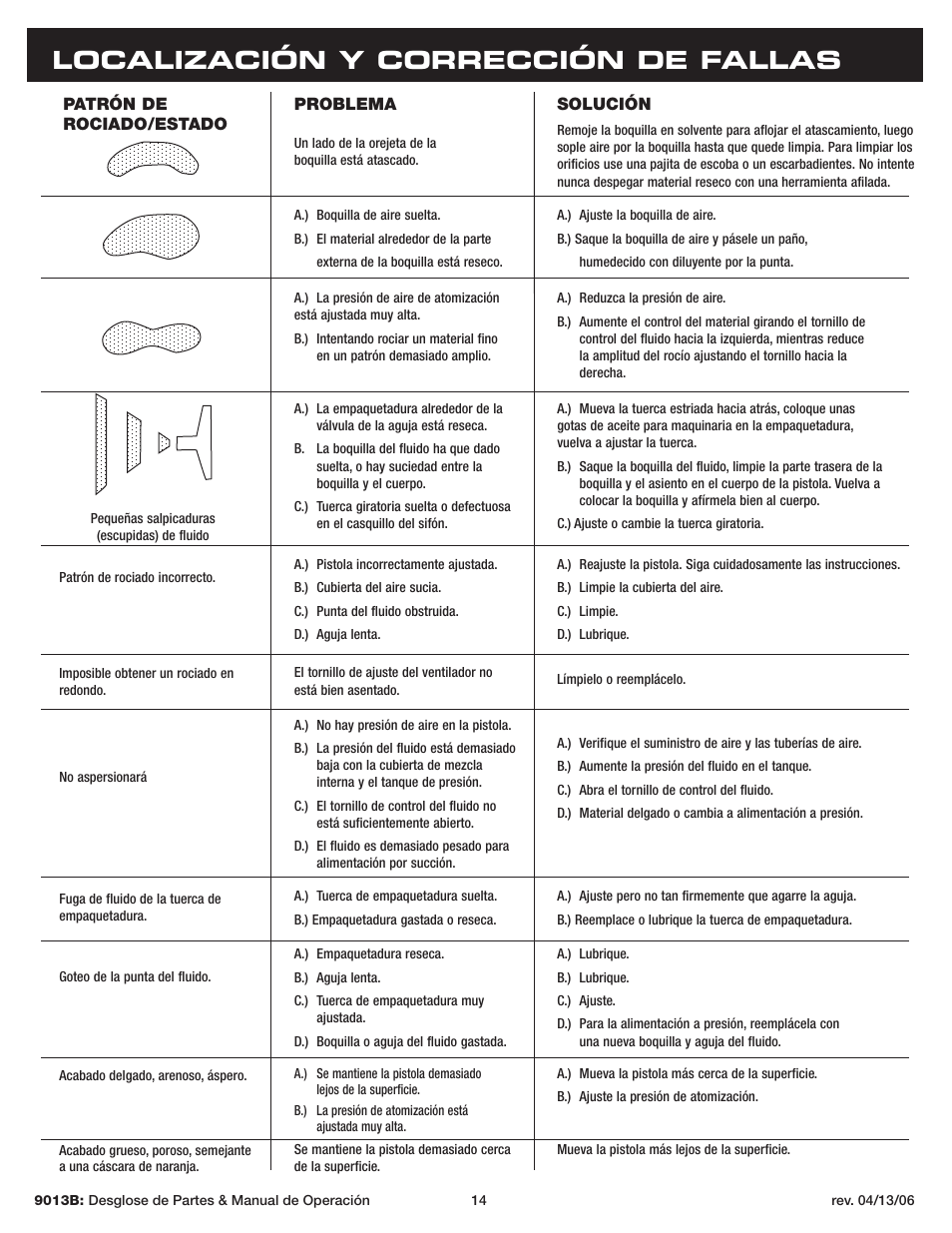 Localización y corrección de fallas | Sunex Tools 9013B User Manual | Page 14 / 22