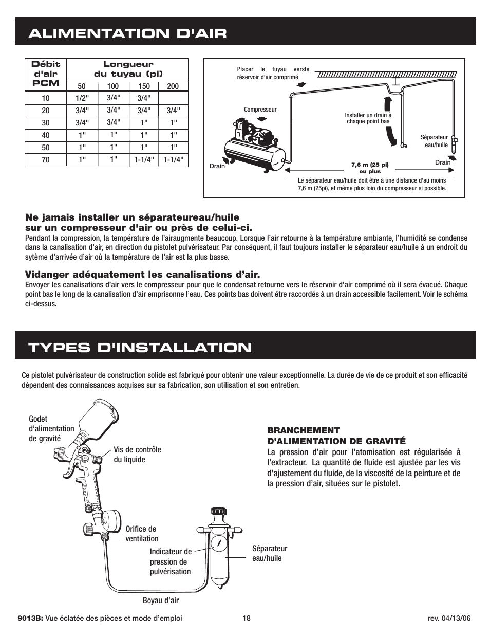 Alimentation d'air, Types d'installation | Sunex Tools 9013B User Manual | Page 18 / 22