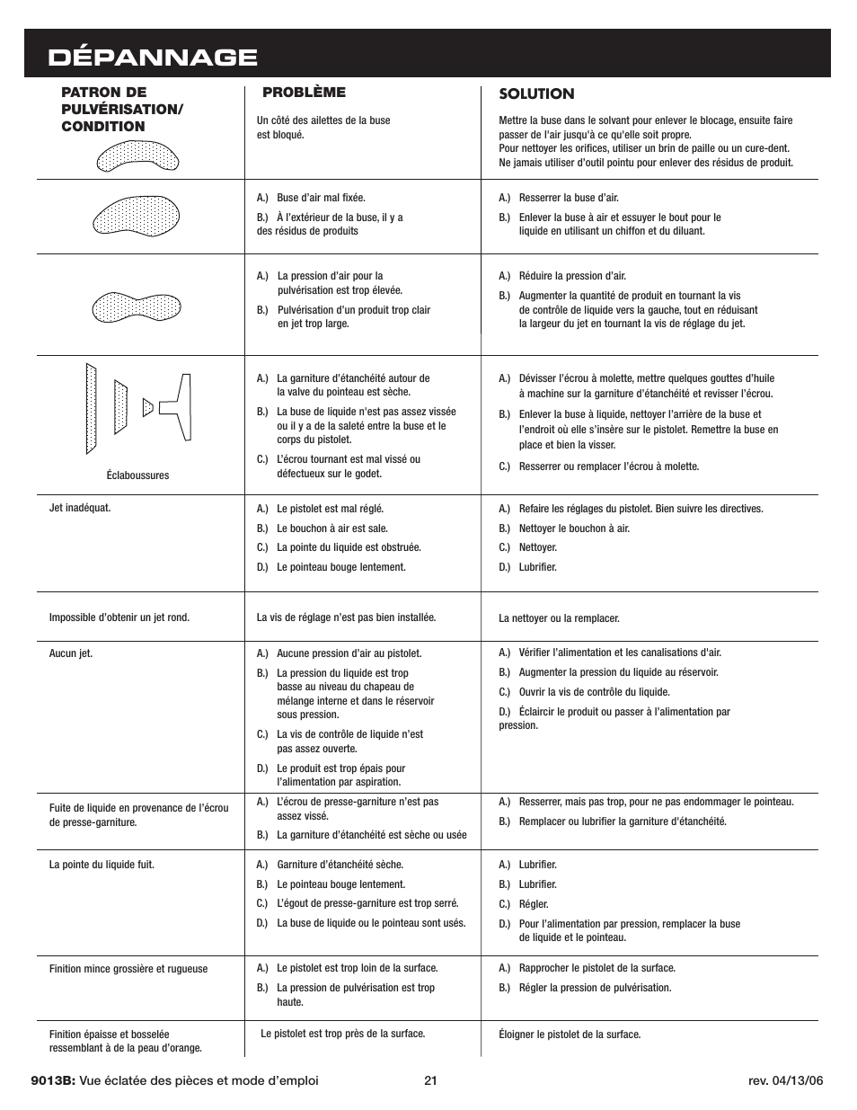 Dépannage | Sunex Tools 9013B User Manual | Page 21 / 22
