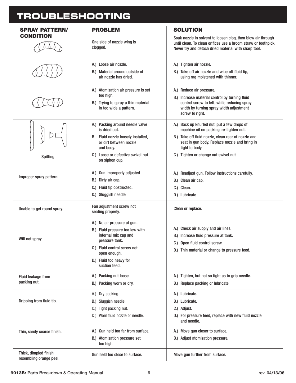 Troubleshooting | Sunex Tools 9013B User Manual | Page 6 / 22