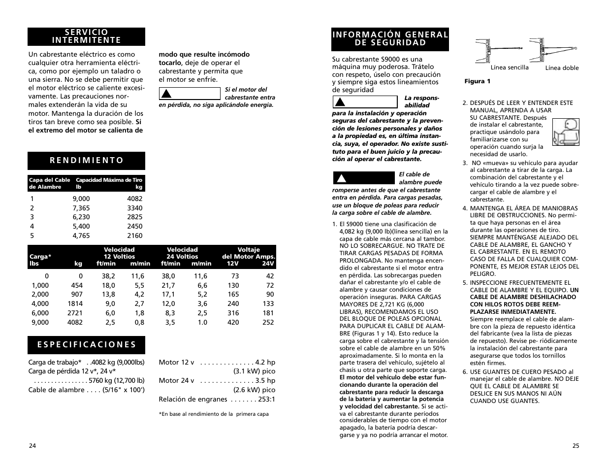 Superwinch S9000 - 4,082 kgs/12V (1916, 1918) User Manual | Page 13 / 30