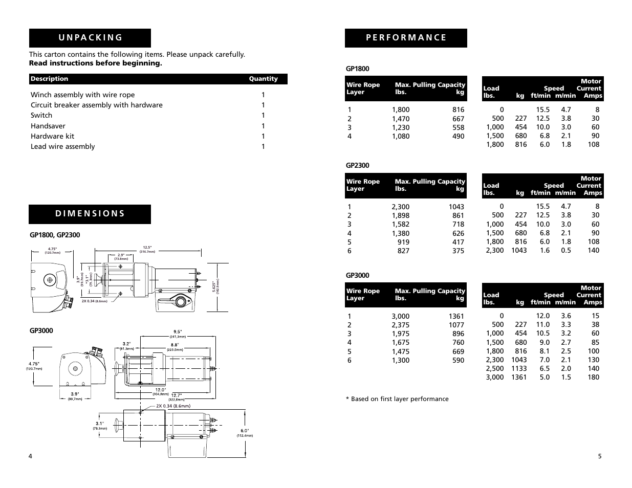 Superwinch GP2300 – 1,043 kgs/12V User Manual | Page 3 / 34