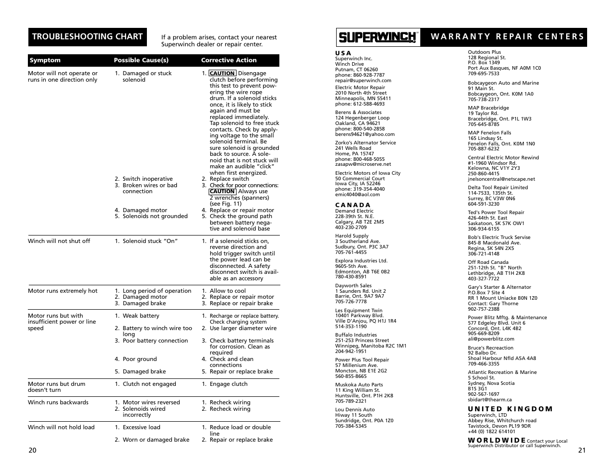 Troubleshooting chart | Superwinch S4000 - 1,814 kgs/12V User Manual | Page 11 / 33