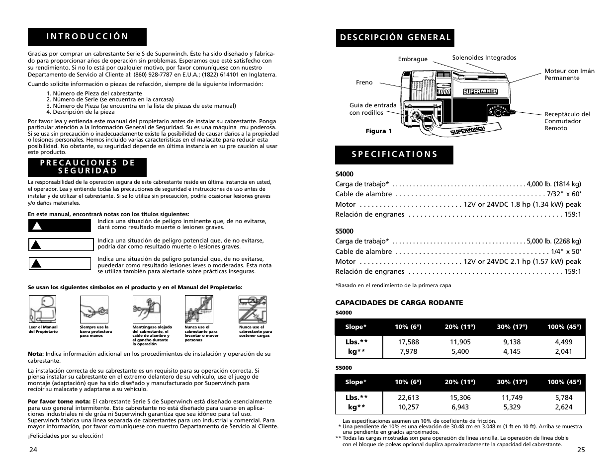 Superwinch S4000 - 1,814 kgs/12V User Manual | Page 13 / 33