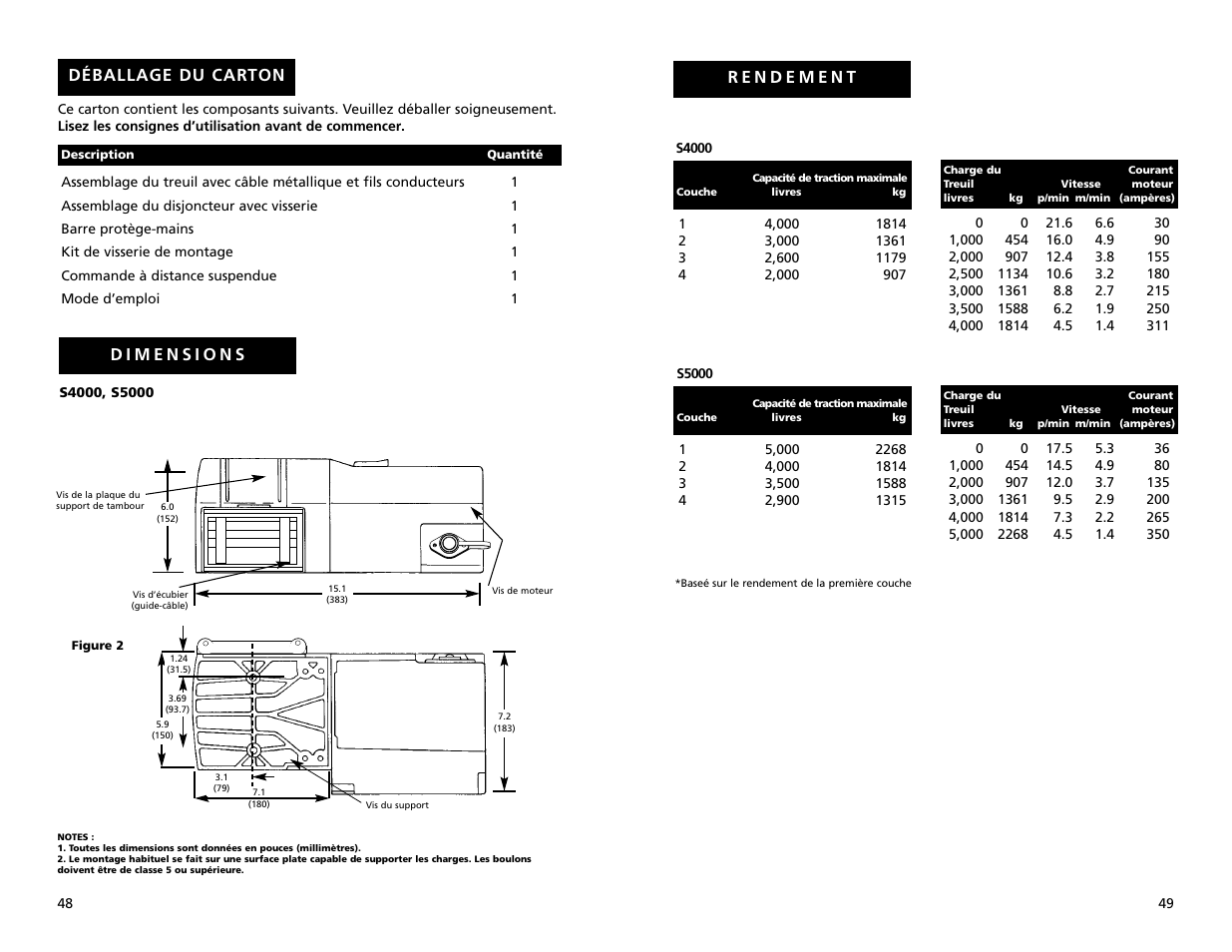 Déballage du carton | Superwinch S4000 - 1,814 kgs/12V User Manual | Page 25 / 33