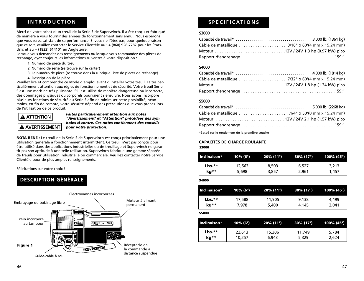 Description générale | Superwinch S3000 - 1,360 kgs/12V User Manual | Page 24 / 33