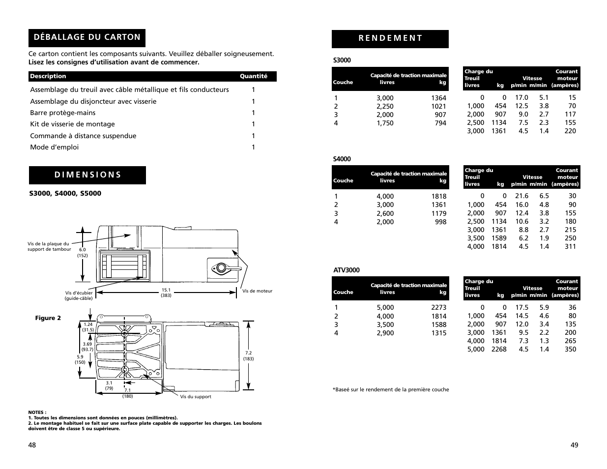 Déballage du carton | Superwinch S3000 - 1,360 kgs/12V User Manual | Page 25 / 33