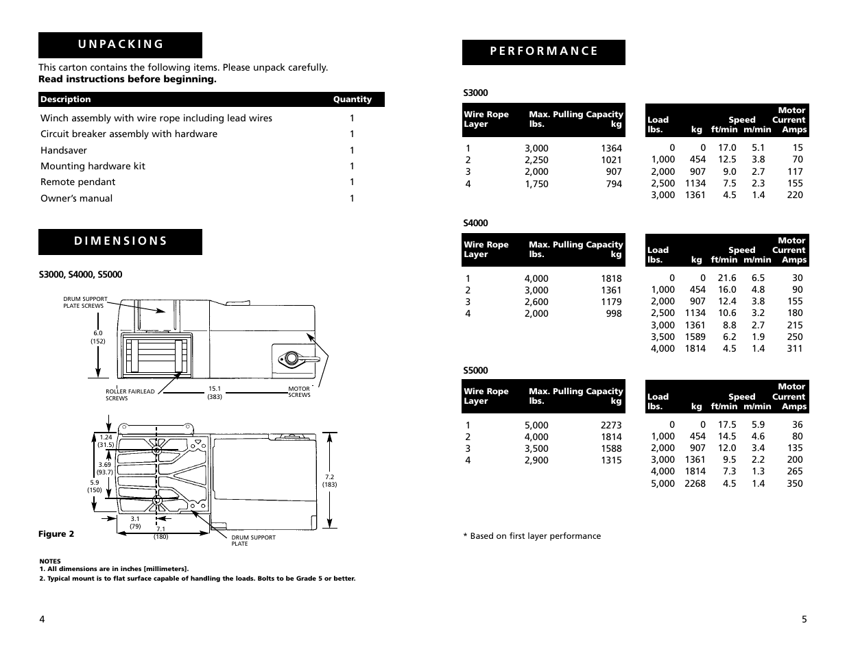 Superwinch S3000 - 1,360 kgs/12V User Manual | Page 3 / 33