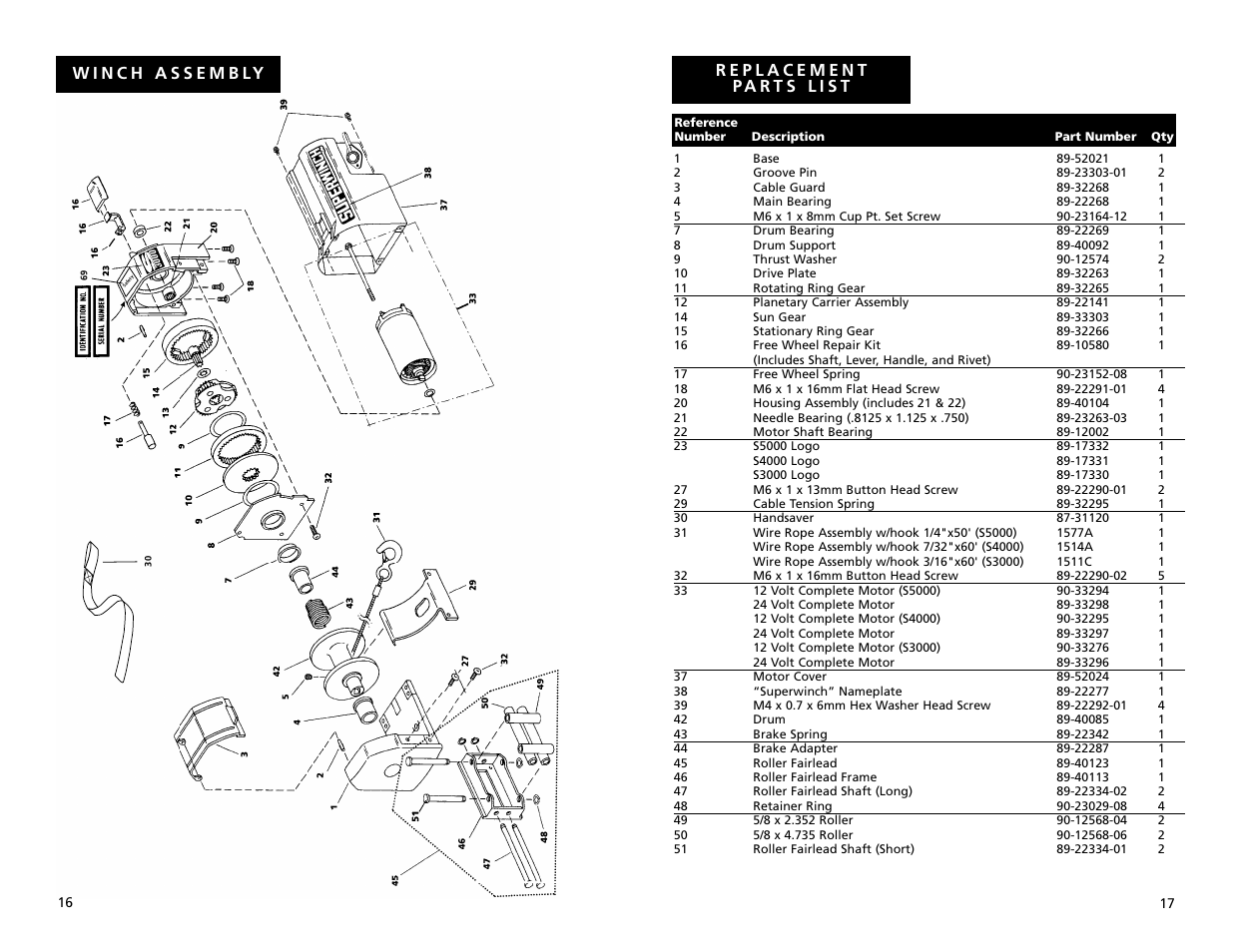 Superwinch S3000 - 1,360 kgs/12V User Manual | Page 9 / 33