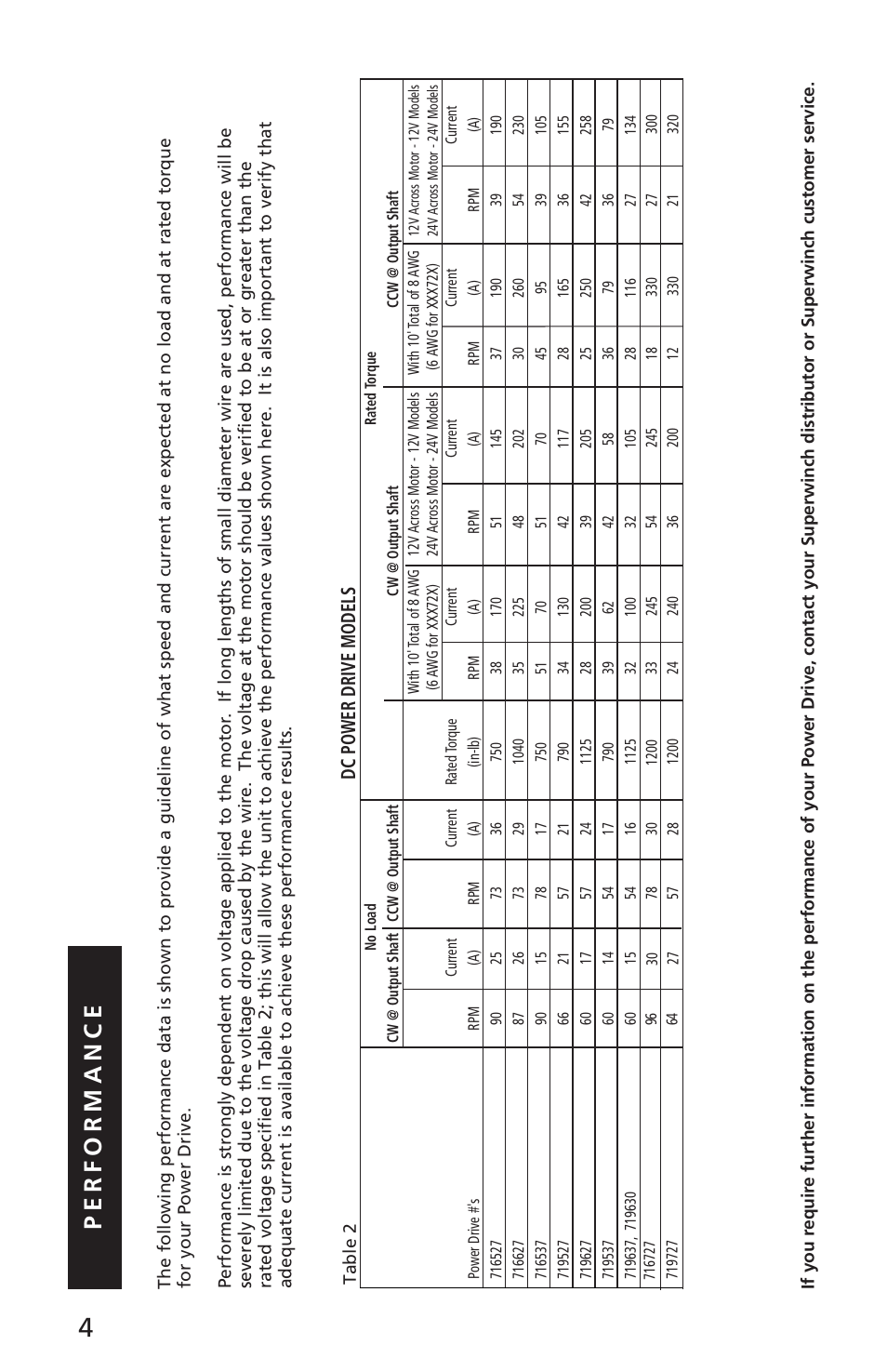 Superwinch DC POWER DRIVES User Manual | Page 4 / 9