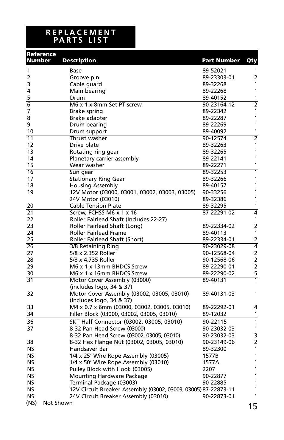 Superwinch C1000 (Motor Cover/Remote) - 453 kgs/12V User Manual | Page 16 / 60