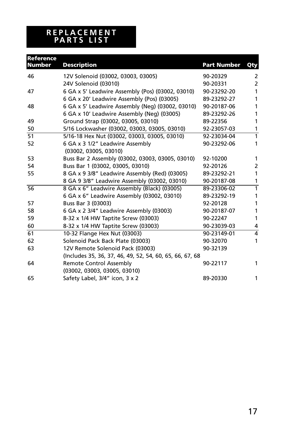 Superwinch C1000 (Motor Cover/Remote) - 453 kgs/12V User Manual | Page 18 / 60