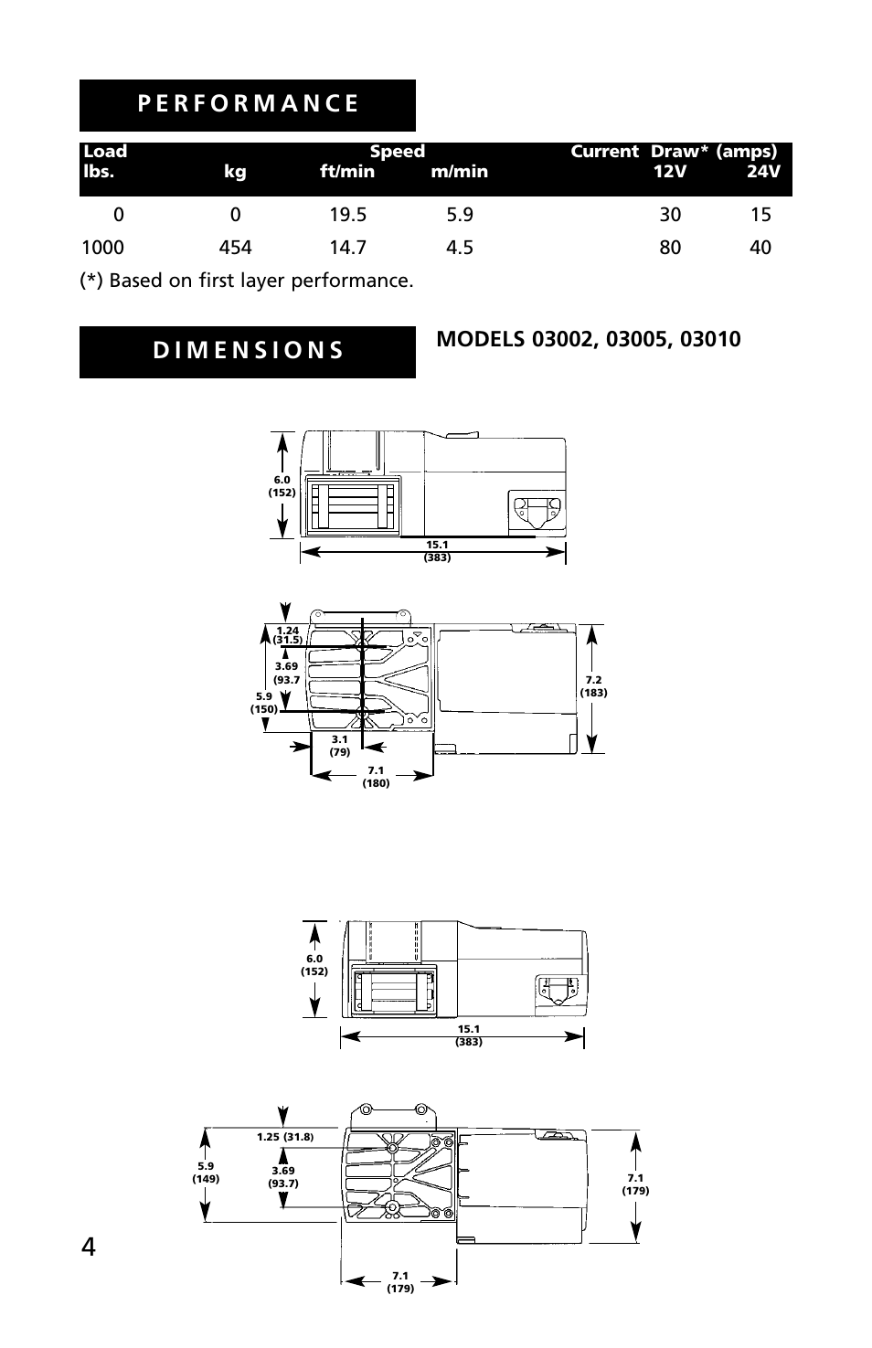 Superwinch C1000 (Motor Cover/Remote) - 453 kgs/12V User Manual | Page 5 / 60