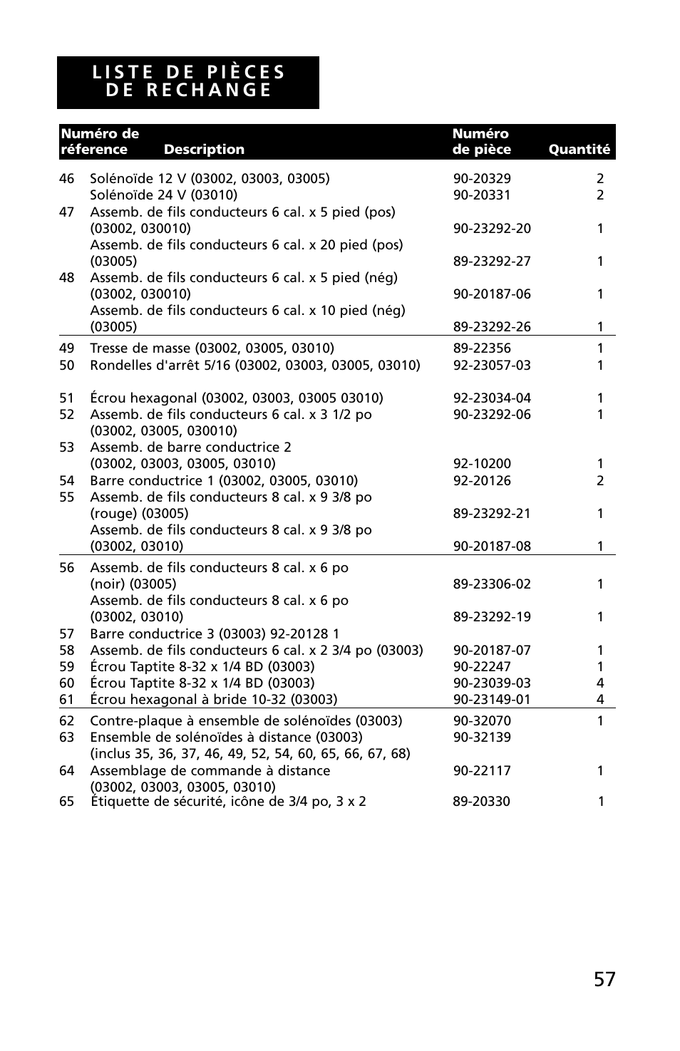 Superwinch C1000 (Motor Cover/Remote) - 453 kgs/12V User Manual | Page 58 / 60