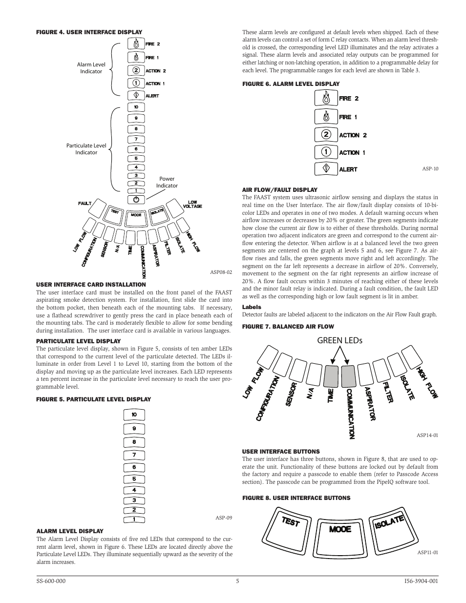 Green leds | System Sensor 8251F FAAST User Manual | Page 5 / 12