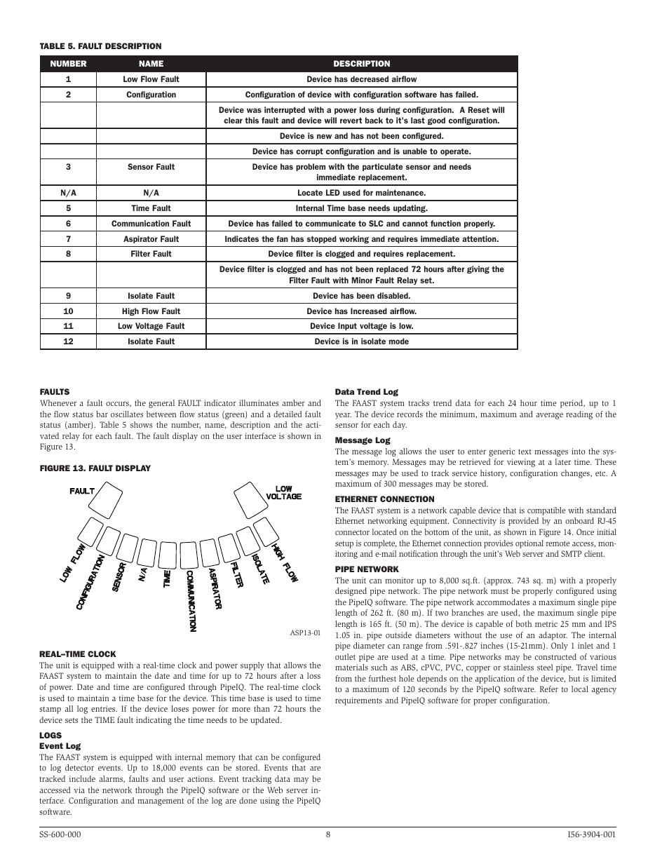 System Sensor 8251F FAAST User Manual | Page 8 / 12