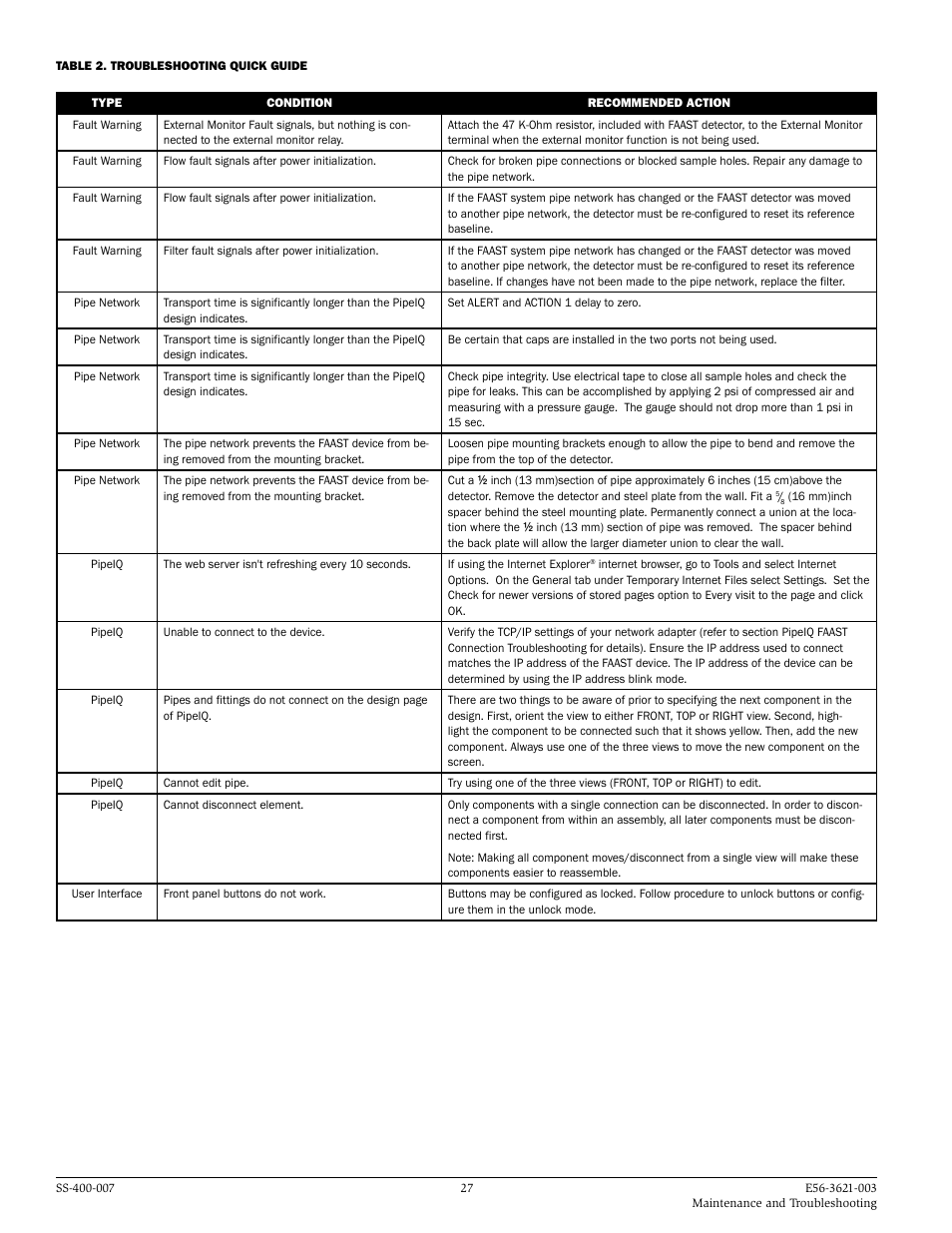 System Sensor FAAST Comprehensive User Manual | Page 26 / 35