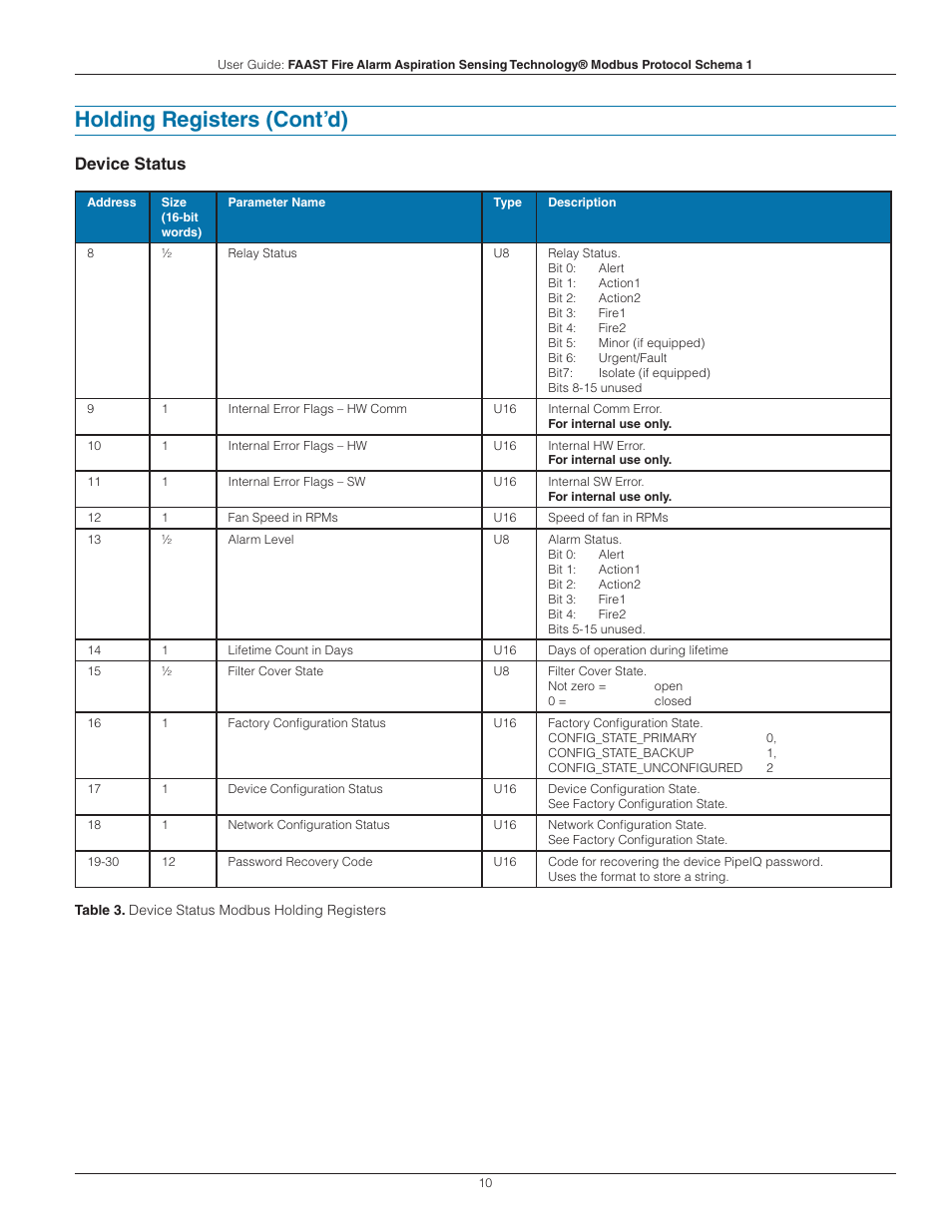 Holding registers (cont’d), Device status | System Sensor FAAST Modbus User Manual | Page 10 / 20