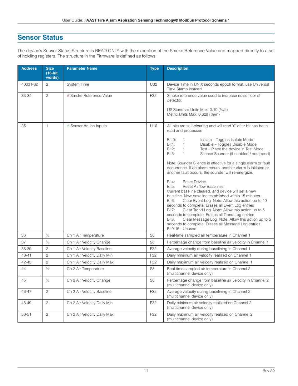 Sensor status | System Sensor FAAST Modbus User Manual | Page 11 / 20