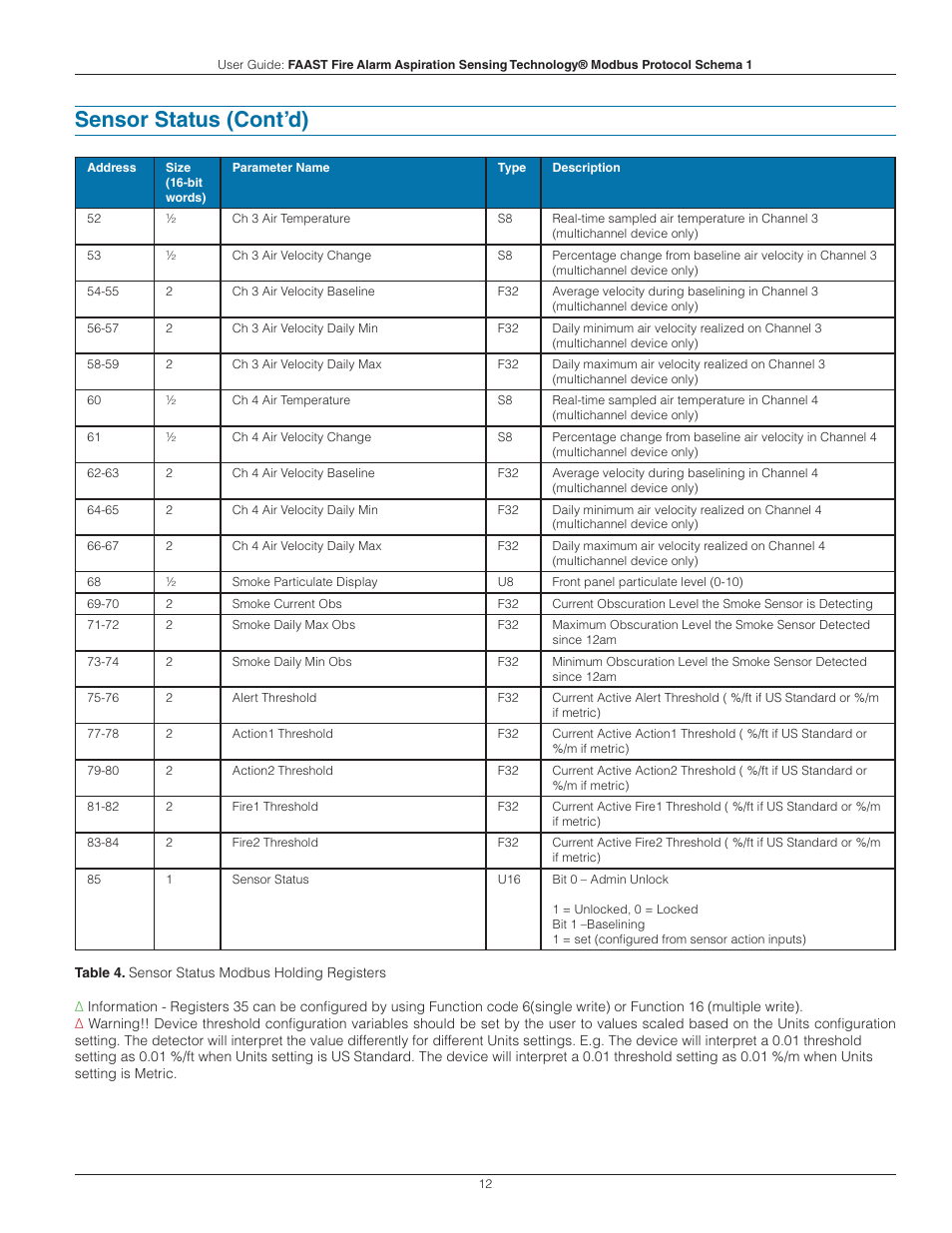 Sensor status (cont’d) | System Sensor FAAST Modbus User Manual | Page 12 / 20