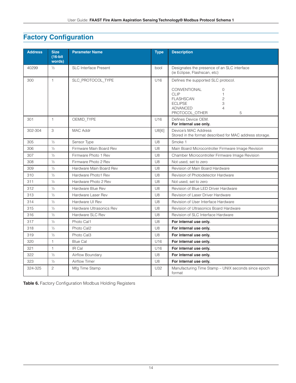Factory configuration | System Sensor FAAST Modbus User Manual | Page 14 / 20