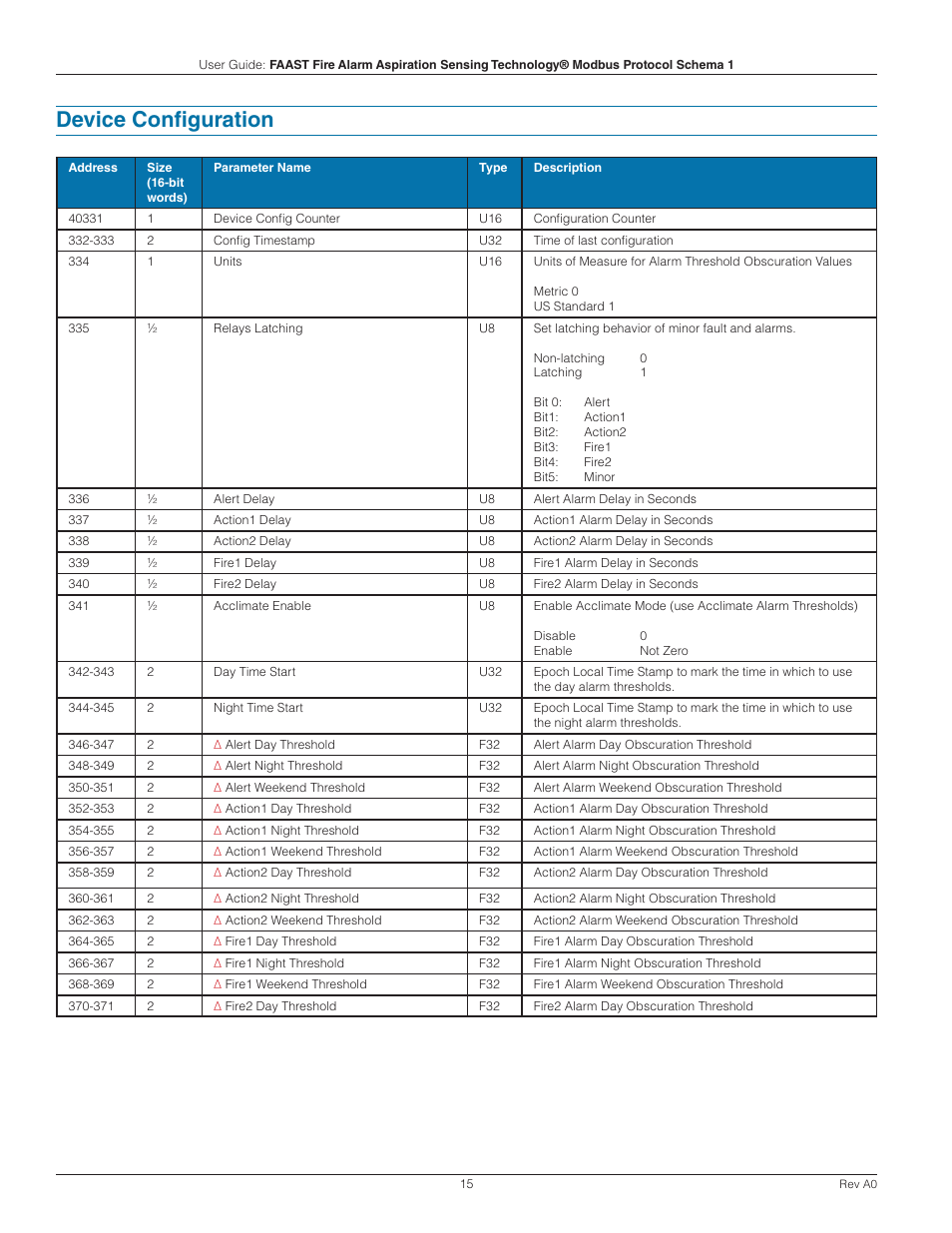 Device configuration | System Sensor FAAST Modbus User Manual | Page 15 / 20