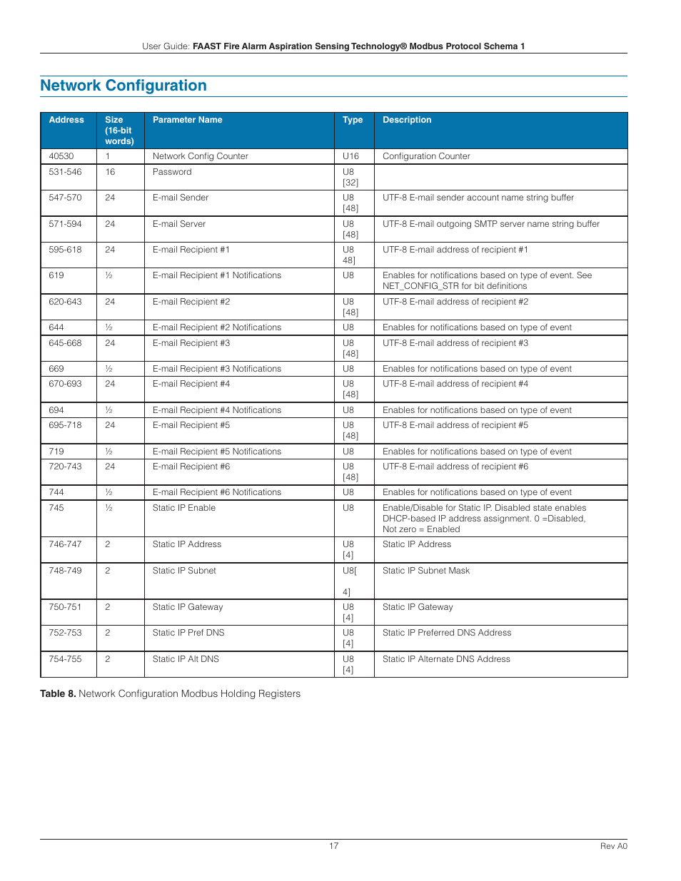 Network configuration | System Sensor FAAST Modbus User Manual | Page 17 / 20