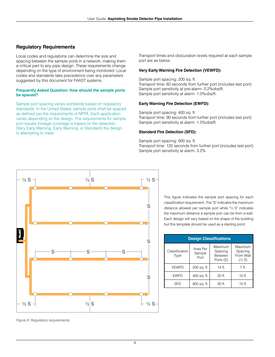 System Sensor Pipe Installation User Manual | Page 9 / 20