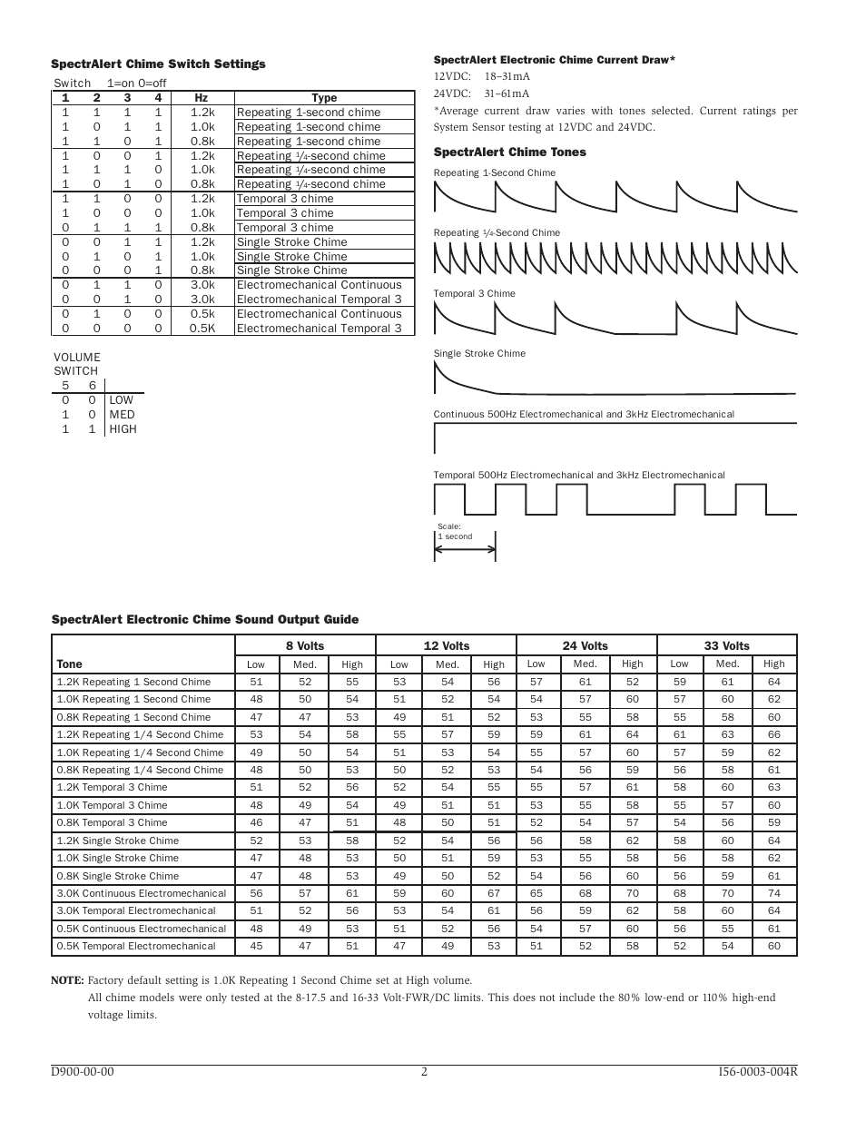 System Sensor CH1224 and CH1224W Electronic Chime_Sounder User Manual | Page 2 / 4