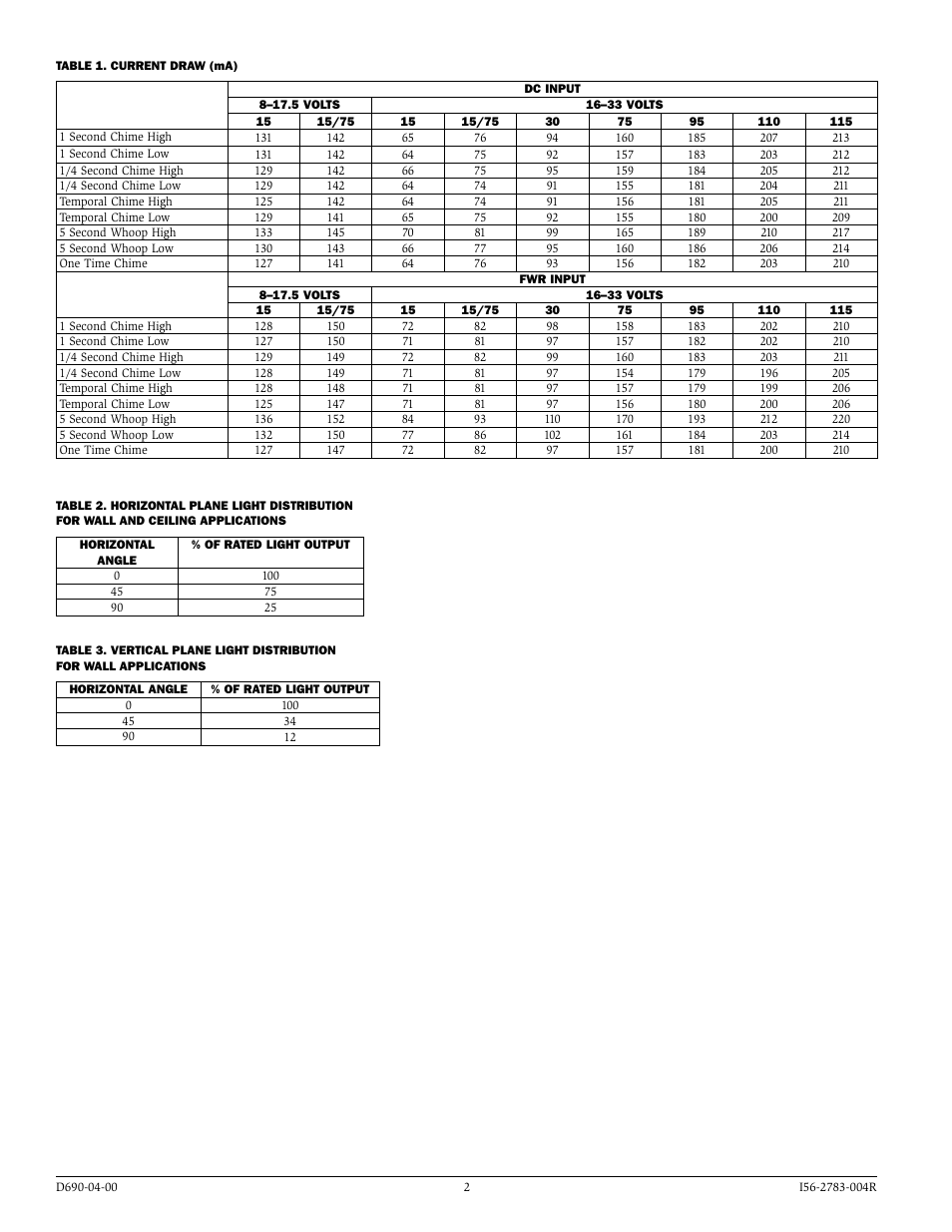 System Sensor CHR, CHW, CHSR and CHSW User Manual | Page 2 / 4