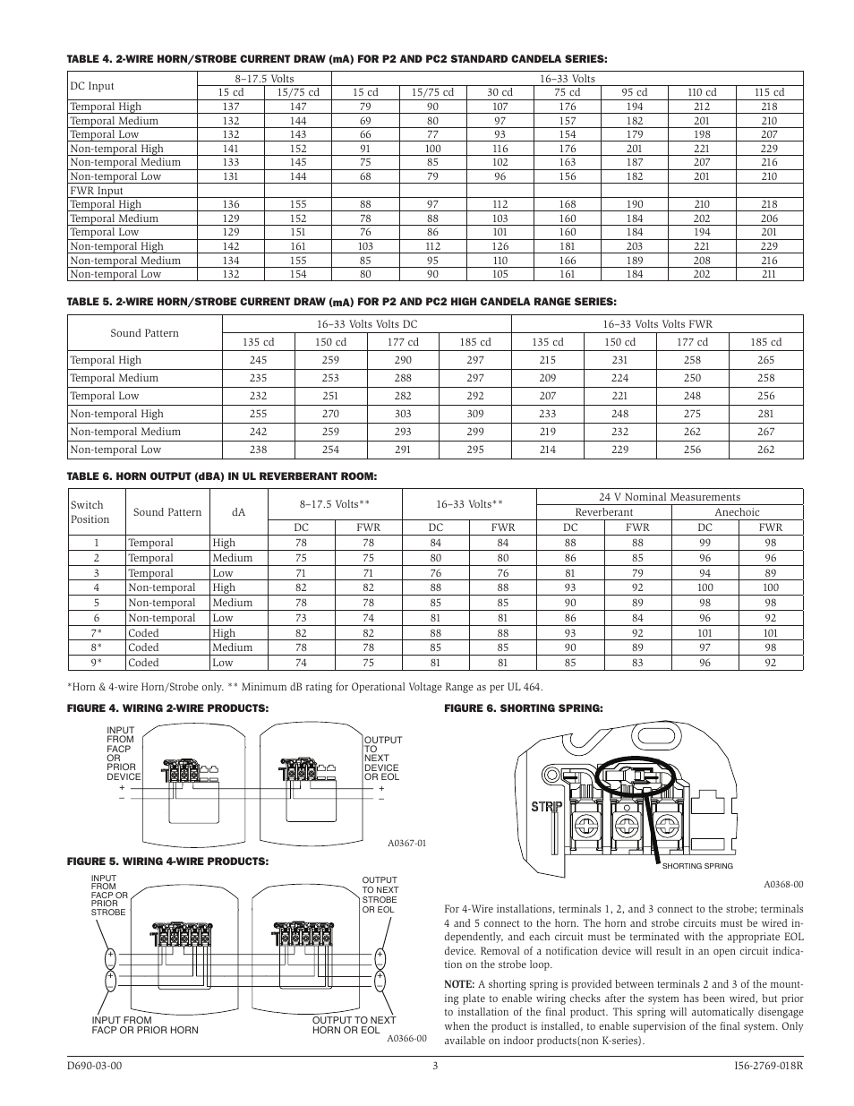 System Sensor Horns, Strobes and Horn Strobes User Manual | Page 3 / 4