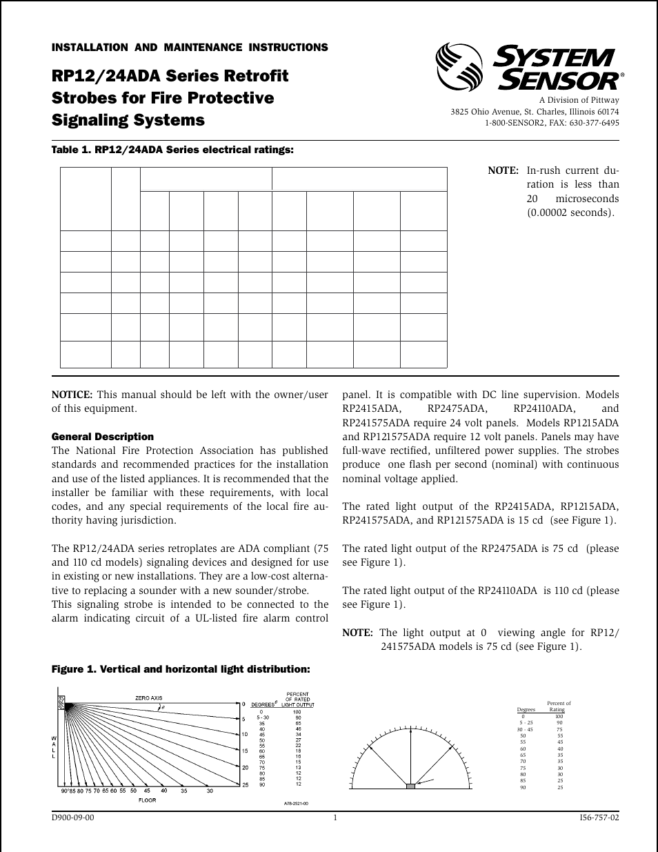 System Sensor RP12_24ADA Series Retrofit Strobes User Manual | 4 pages