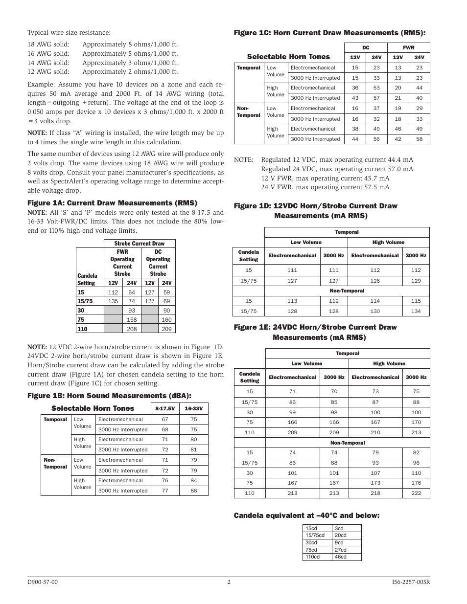 Figure 1a: current draw measurements (rms), Candela equivalent at –40°c and below | System Sensor S1224MCK, P1224MCK and H12_24K User Manual | Page 2 / 4